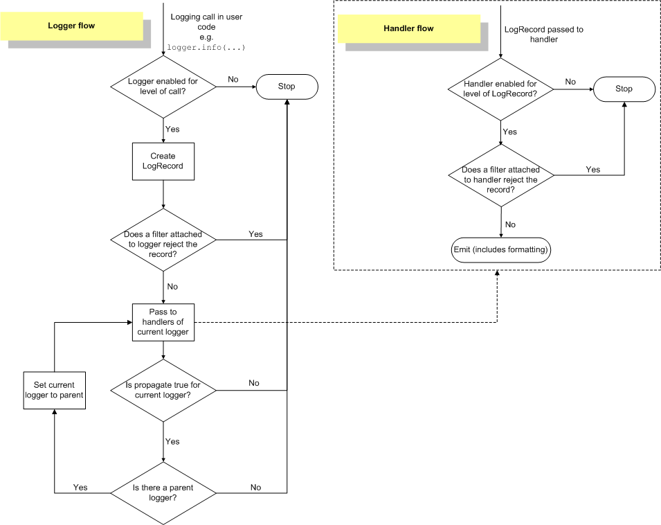 ../../_images/logging_flow.png