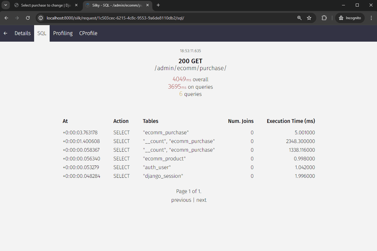 Django Silk Benchmarks Default SQL