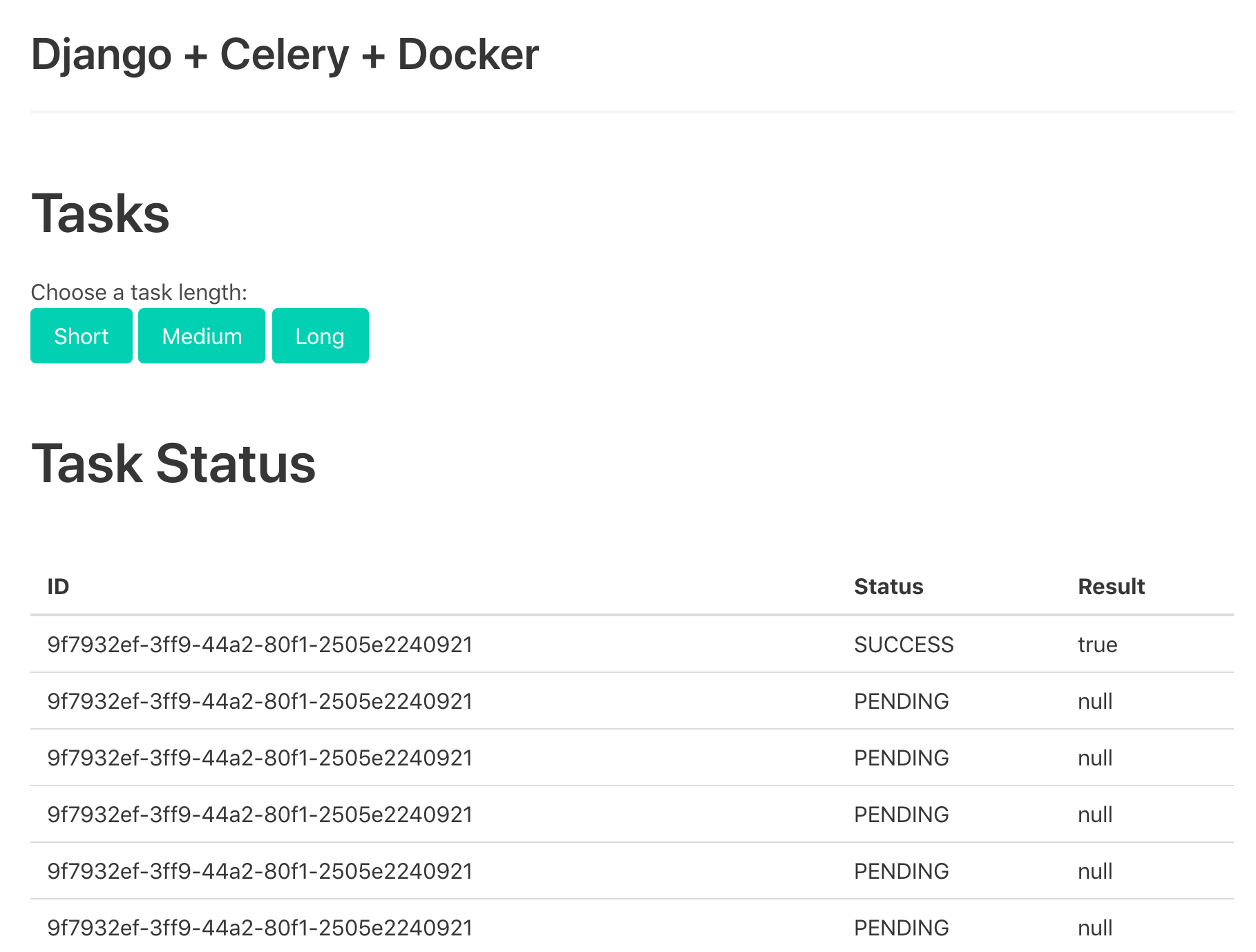 django, celery, docker