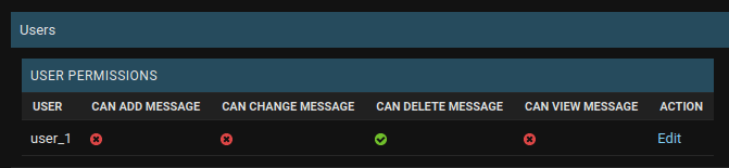 Django Admin