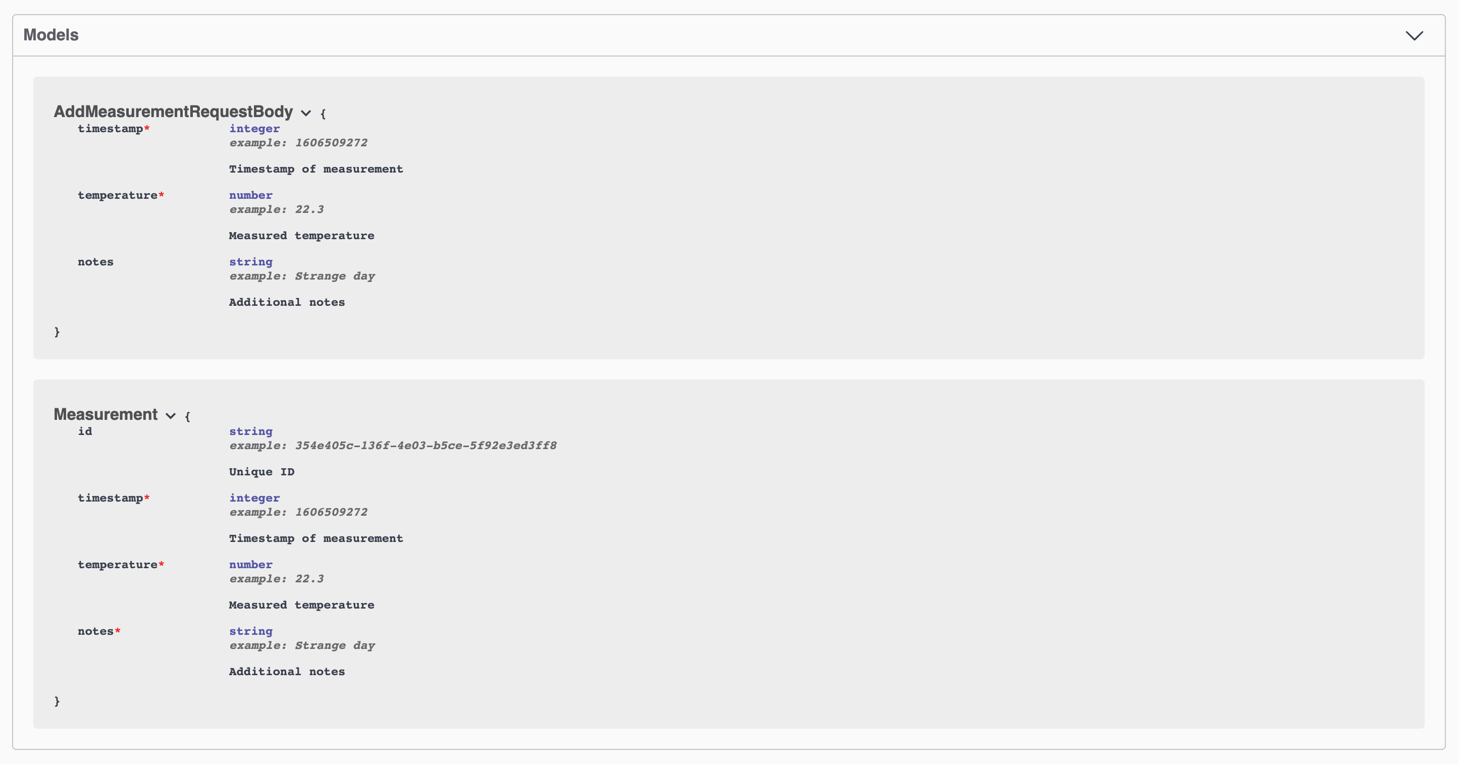 Swagger UI models